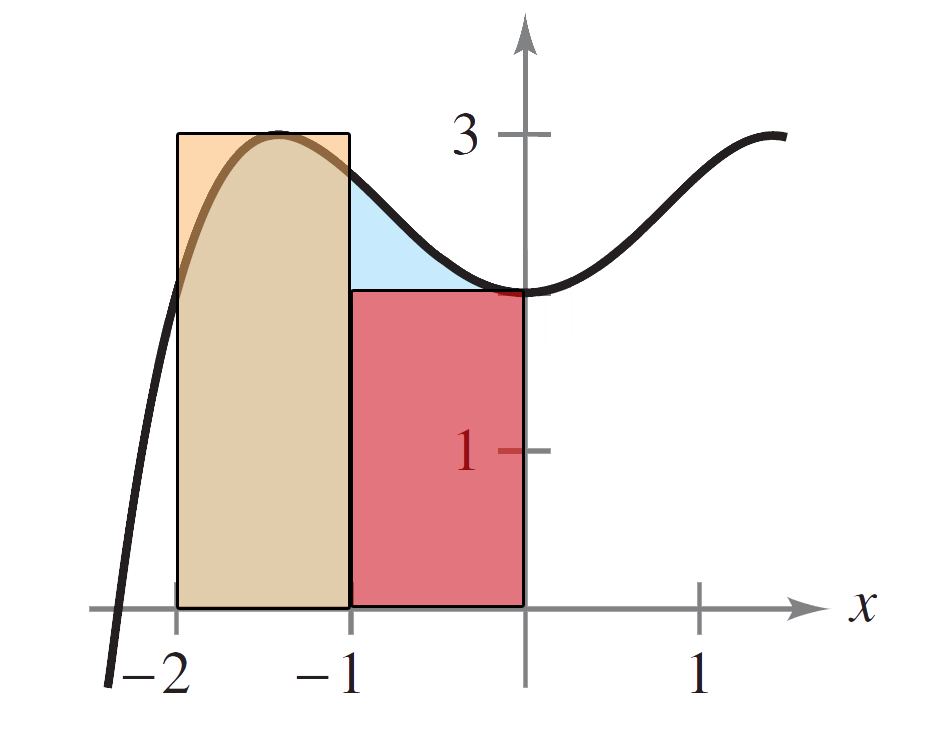 Calculus - 9781285057095 - Exercise 5 | Quizlet