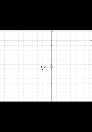 Graph The Equation X 2 Y 6 25 Homework Help And Answers Slader