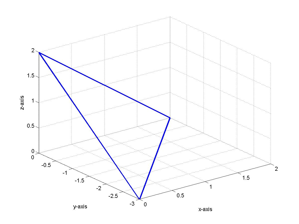 Plot The Intercepts And Sketch A Graph Of The Plane 3x 2y 3z 6 Homework Help And Answers Slader