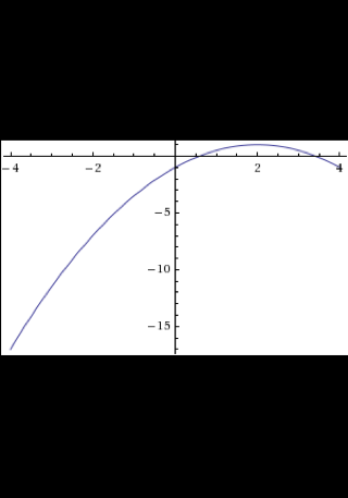 Sketch The Graph Of Each Quadratic Function And Compare It