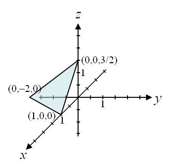 Use Intercepts To Help Sketch The Plane 6x 3y4z6 Free