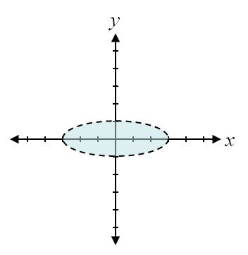 Find And Sketch The Domain Of The Function F X Y Ln 9 X 2 9y 2 Homework Help And Answers Slader