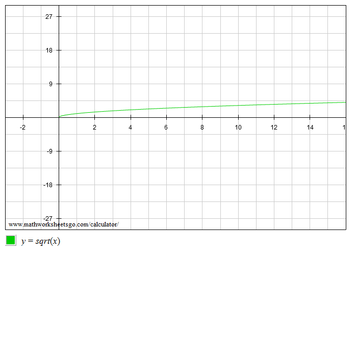 algebra-2-common-core-9780133281163-exercise-17-quizlet