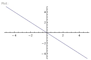 Sketch A Graph Of A Function Whose Derivative Is Always