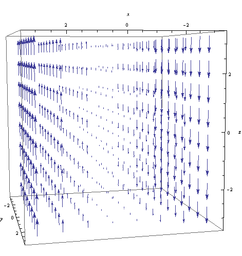 Sketch The Vector Field F By Drawing A Diagram F X Y Z Xk Homework Help And Answers Slader A vector can also be written as the letters of its head and tail with an arrow above it, like this the vector a is broken up into the two vectors ax and ay. sketch the vector field f by drawing a