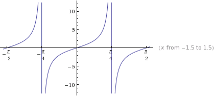 Graph Two Periods Of The Given Tangent Function Y 2 Tan 2x Homework Help And Answers Slader