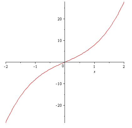 Calculus - 9781337624183 - Exercise 74a | Quizlet