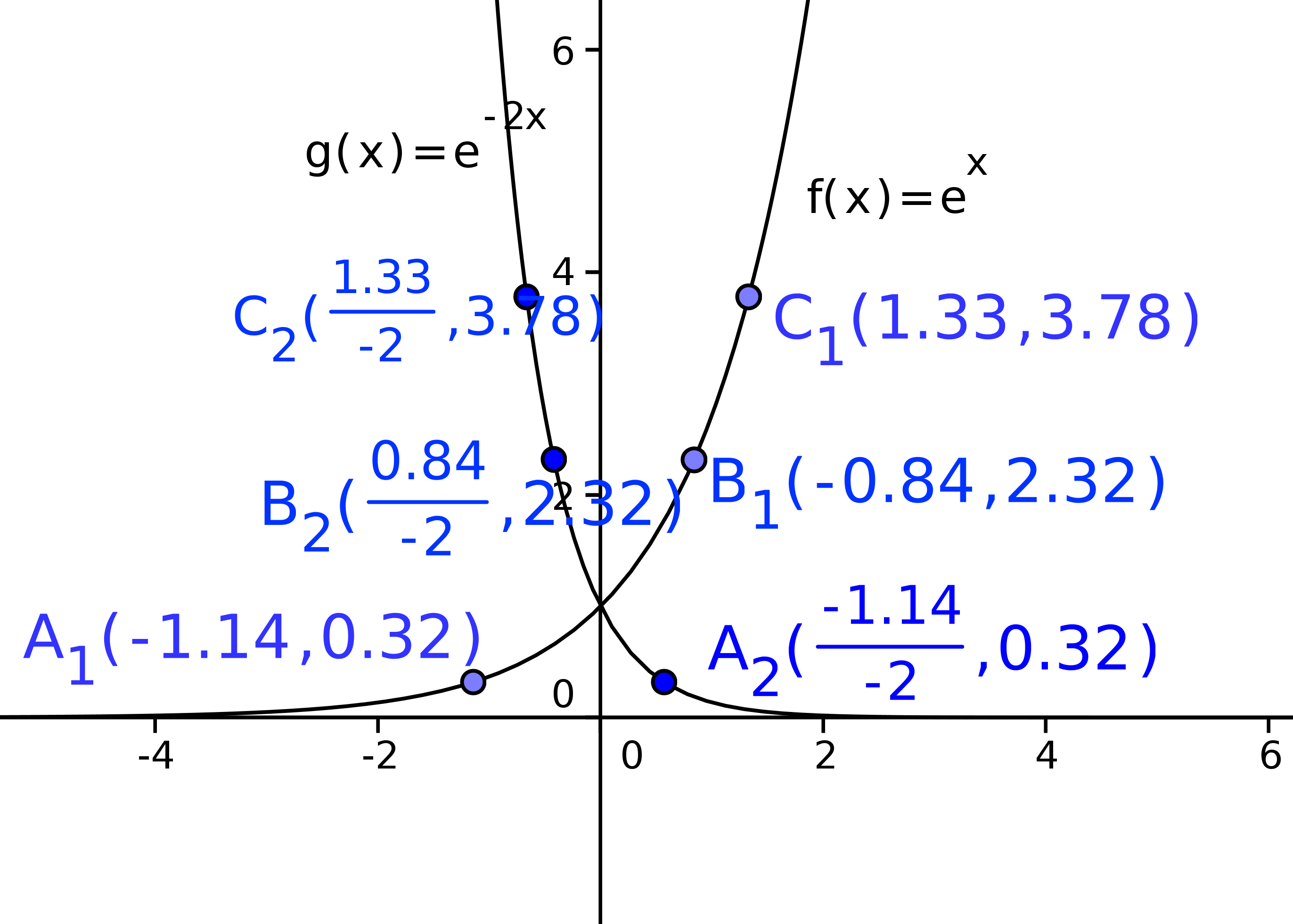 Describe How To Transform The Graph Of ƒ Into The Graph Of G Sketch The Graphs By Hand And Support Your Answer With A Grapher ƒ X E X G X E X Homework Help