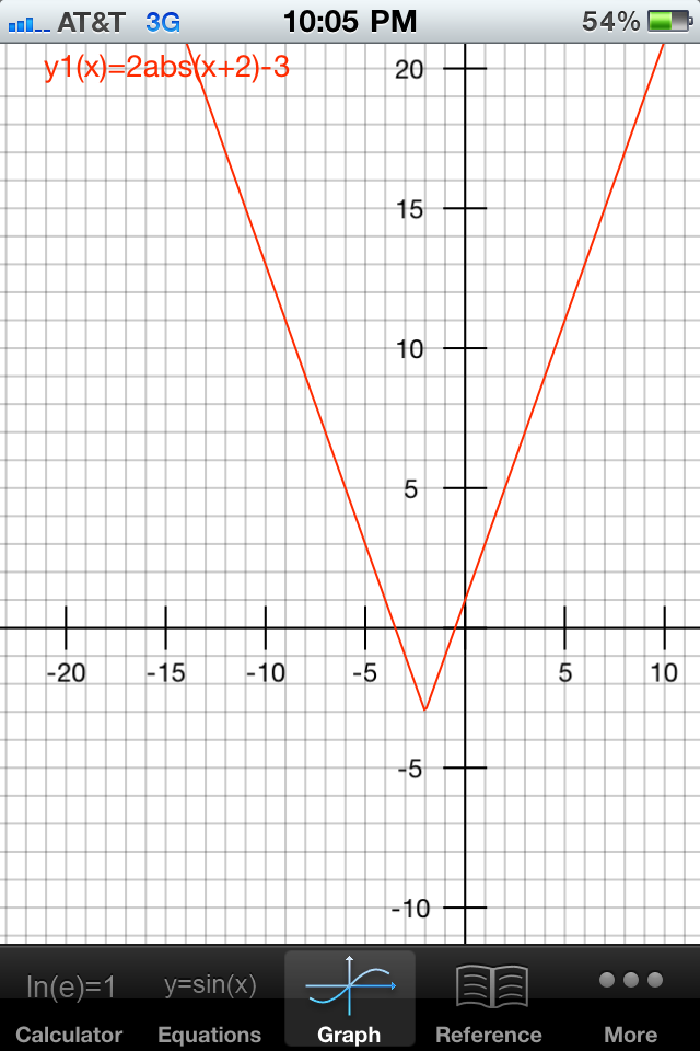 Algebra 2 - 9780133500431 - Exercise 42 | Quizlet