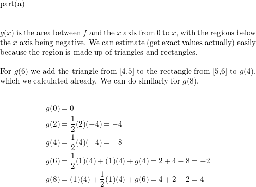 Let G X 0 X F T Dt Where F Is The Function Whose Graph Is Shown In The Figure A Estimate G 0 G 2 G 4 G 6 And G 8 B Find The Largest Open Interval