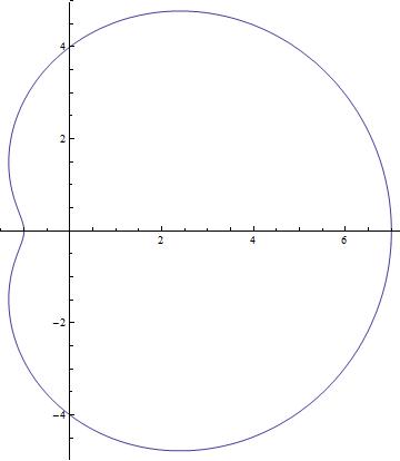 Graph The Polar Equation And Find An Interval For θ Over Whi 