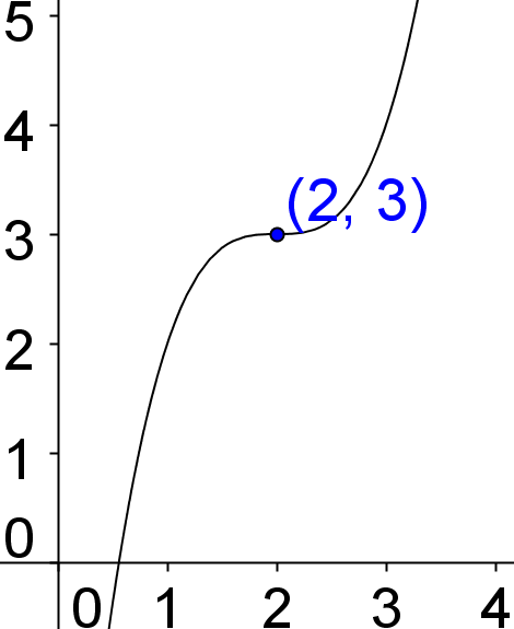 Calculus: Graphical, Numerical, Algebraic, AP Edition - 9780133178579 ...