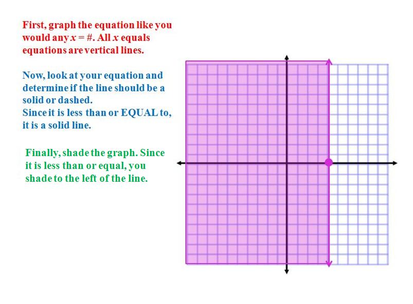 Algebra 1 - 9780133706185 - Exercise 22 | Quizlet