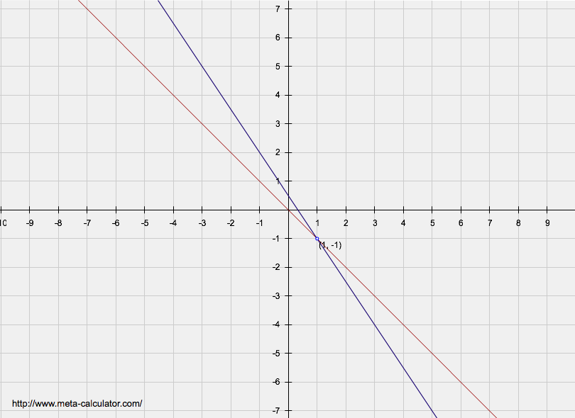 Precalculus With Limits - 9781133962885 - Exercise 7 | Quizlet