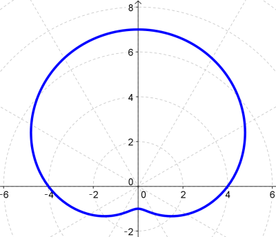 find the area of the shaded region. r = 4 + 3 sin(θ)