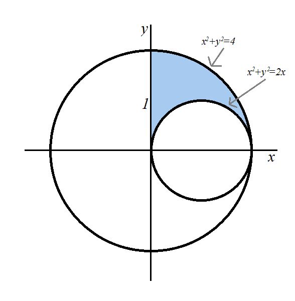 Evaluate The Given Integral By Changing To Polar Coordinates Quizlet