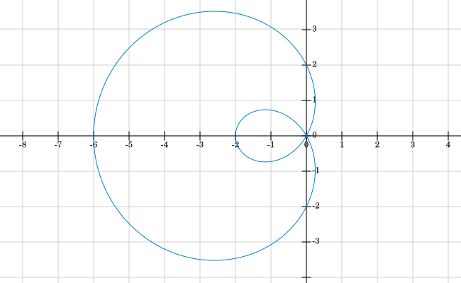 Graph the polar equation. Find the area of the given region | Quizlet