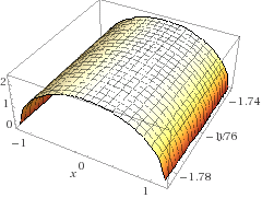 Sketch The Graph Of The Function Fxy4 4x2 Y212