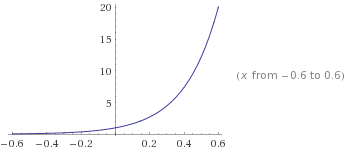 Sketch A Graph Of A Function Whose Derivative Is Always