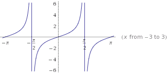 Sketch A Graph Of A Function Whose Derivative Is Always