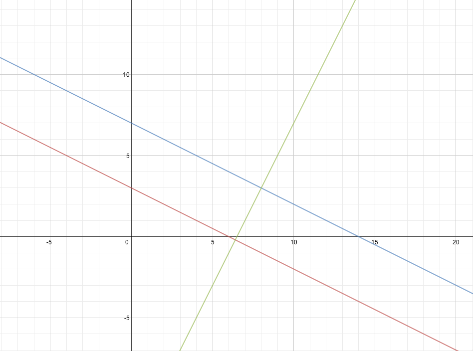 Algebra 2 - 9780133500431 - Exercise 30c | Quizlet