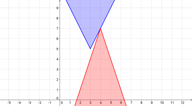 Write An Absolute Value Inequality That Has Exactly One Solu | Quizlet