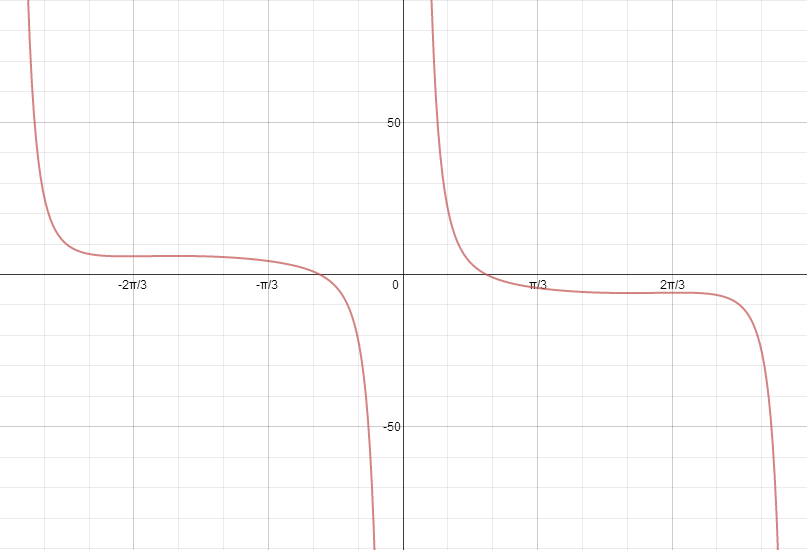 Produce graphs of f that reveal all the important aspects of | Quizlet