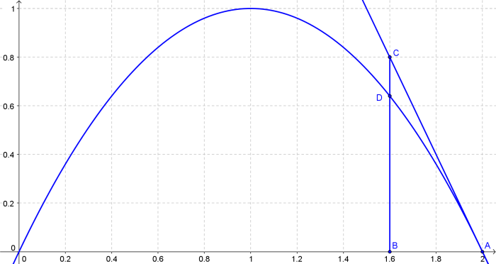 Compute Dy And Dy For The Given Values Of X And Dx Dx Then Sketch A Diagram Like Figure 5 Showing The Line Segments With Lengths Dx Dy And Dy Y 2x X 2 X