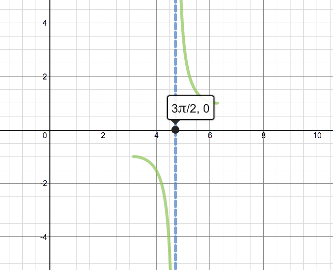 determine-whether-rolle-s-theorem-can-be-applied-to-f-on-the-quizlet