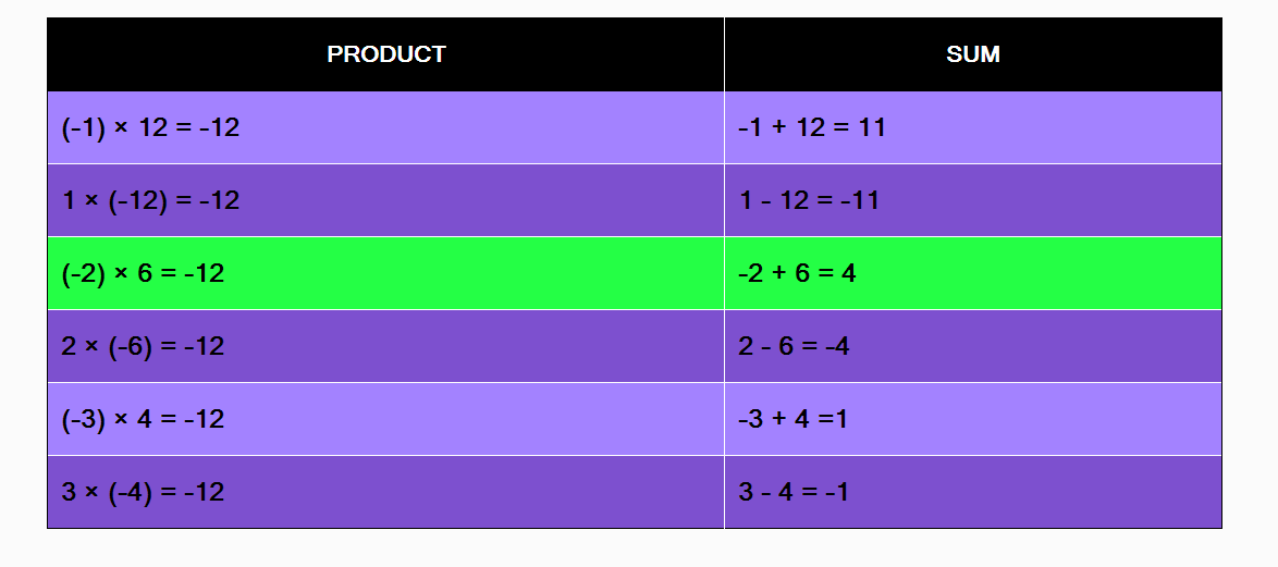 Algebra 2 - 9780133500431 - Exercise 24 | Quizlet