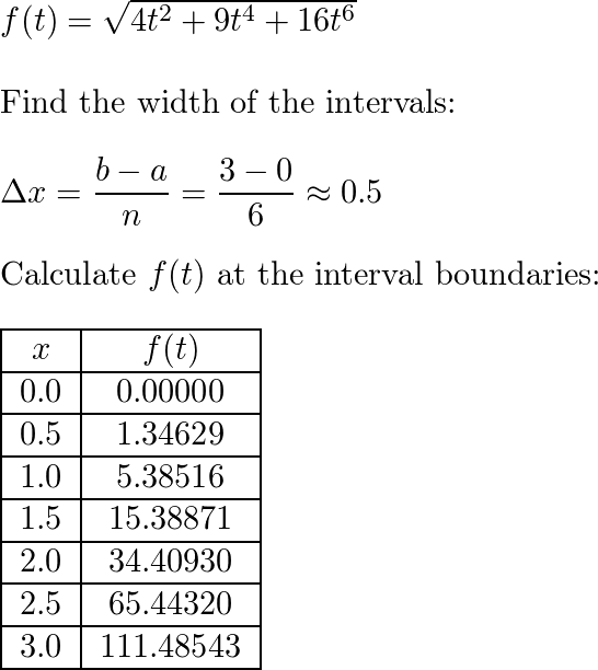 use-simpson-s-rule-with-n-6-to-estimate-the-length-of-the-quizlet