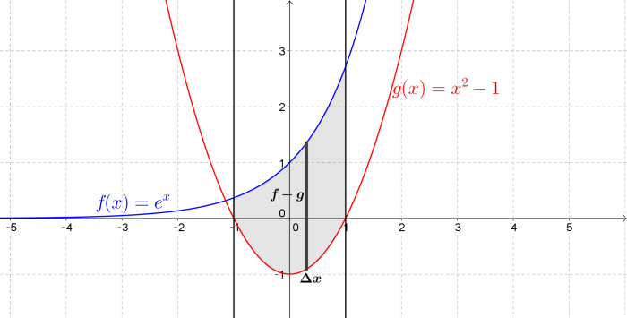 sketch-the-region-enclosed-by-the-given-curves-decide-wheth-quizlet