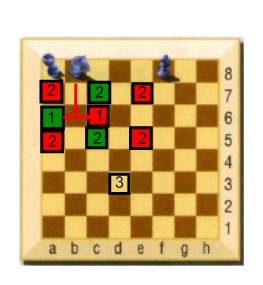 Solved (5) In the game of chess, the rook piece is free to