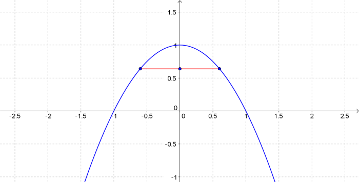 The Base Of Is The Region Enclosed By The Parabola Y 1 X 2 And The X Axis Crosssections Perpendicular To The Y Axis Are Squares Homework Help And Answers Slader