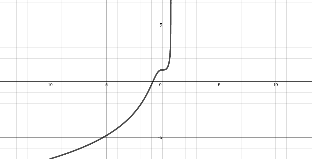 Solve the initial-value problem $$ y’=3x^2e^y, y(0)=1, $$ | Quizlet