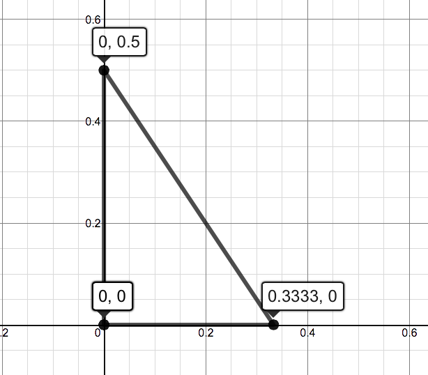 Use Stokes Theorem To Evaluate Integral Through C F Dr In Each Case C Is Oriented Counterclockwise As Viewed From Above F X Y Z I X Yz J Xy Z 1 2 K C Is The Boundary Of The Part Of The Plane 3x 2y Z 1