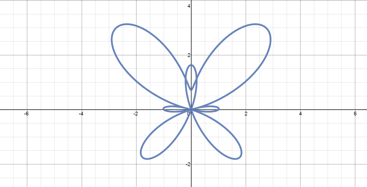How to find the domain $\theta$ for each petal in the Polar graph  $r=4\cos(3\theta)$? - Mathematics Stack Exchange