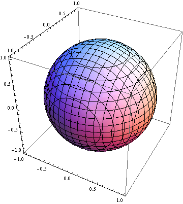 Use a graphing device to produce a graph that looks like the | Quizlet