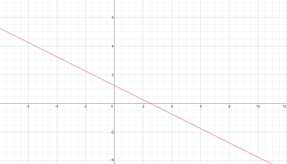 Thomas' Calculus Early Transcendentals - 9780321884077 - Exercise 13 ...