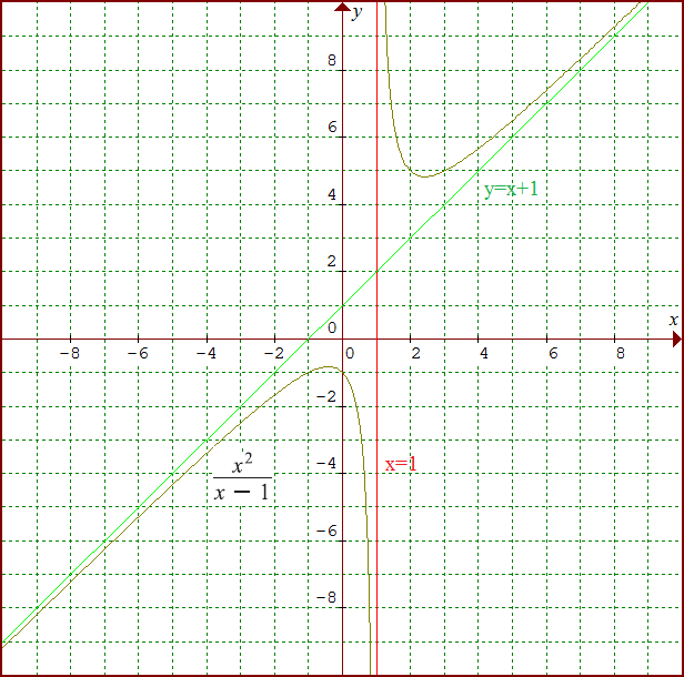 Thomas Calculus Early Transcendentals 9780321588760 Exercise 100 Quizlet