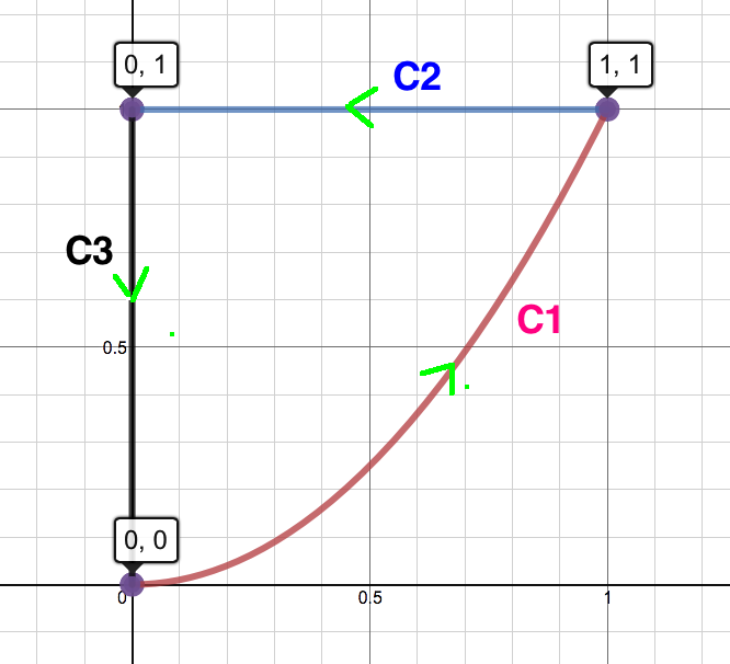 Stewart Multivariable Calculus - 9781305266643 - Exercise 4a | Quizlet