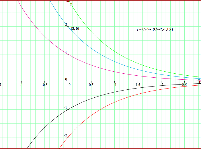 Differential Equations and Linear Algebra 9780134497181 Exercise 17