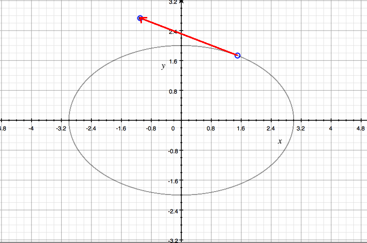 Find the velocity, acceleration, and speed of a particle wit | Quizlet