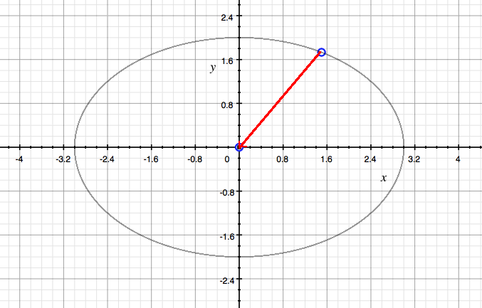 Find The Velocity, Acceleration, And Speed Of A Particle Wit 