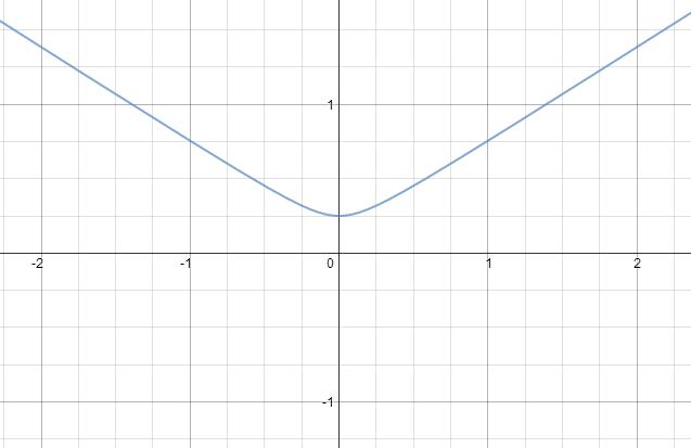 Find the limit. Use l’Hospital’s Rule where appropriate. If | Quizlet