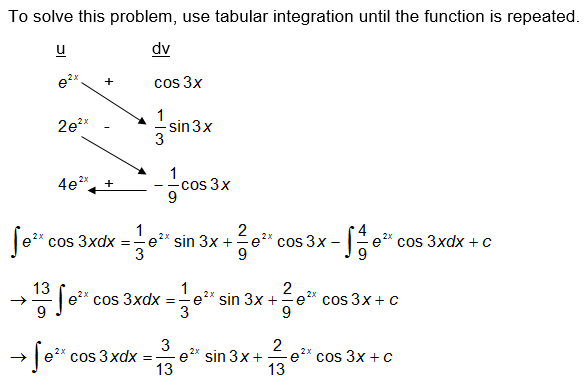 Thomas' Calculus - 9780321878960 - Exercise 23 | Quizlet