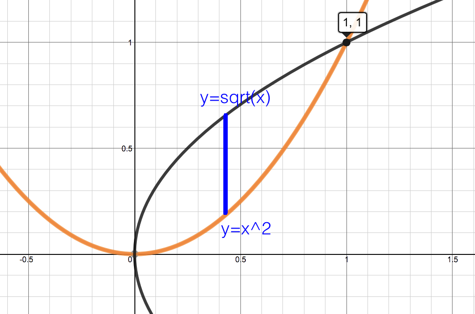 Evaluate The Triple Integral E Xydv Where Is Bounded By The Parabolic Cylinders Y X 2 And X Y 2 And The Planes Z 0 And Z X Y Homework Help And Answers Slader