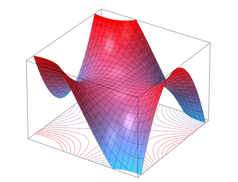 Трехмерное пространство плоскости. Гиперболический параболоид геометрия Лобачевского. Гиперболический параболоид седло. Геометрия Лобачевского седло. Геометрические поверхности.