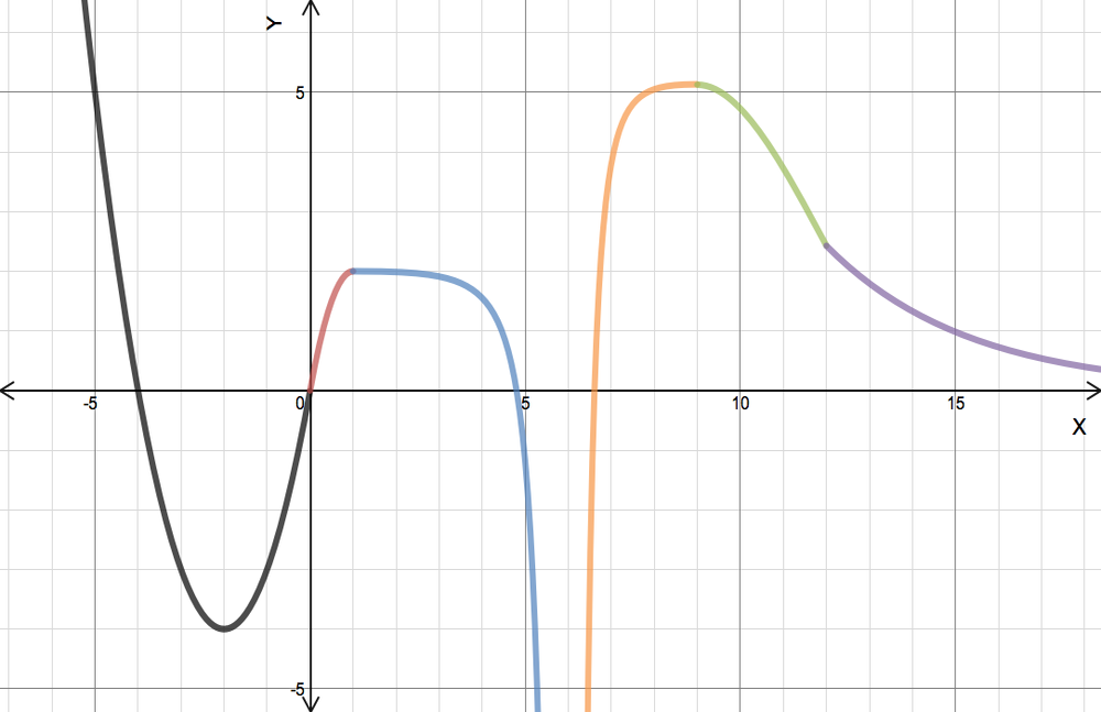 Calculus - 9781305480513 - Exercise 13 | Quizlet