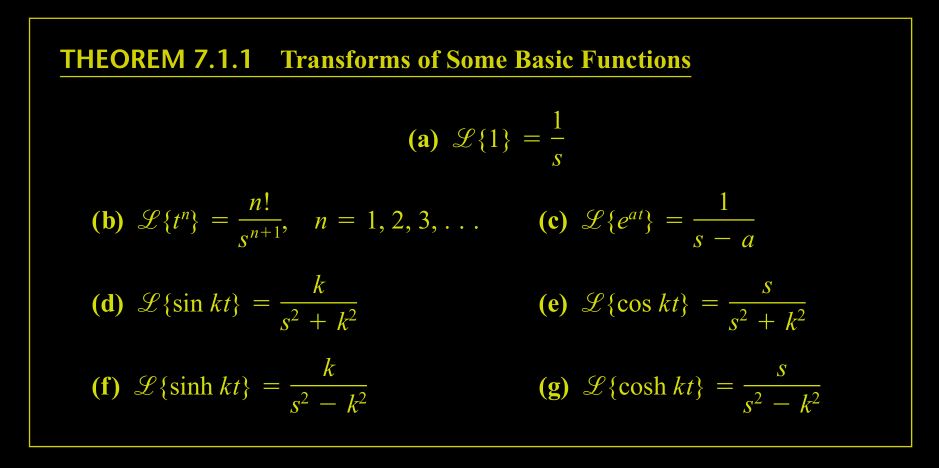 Use theories